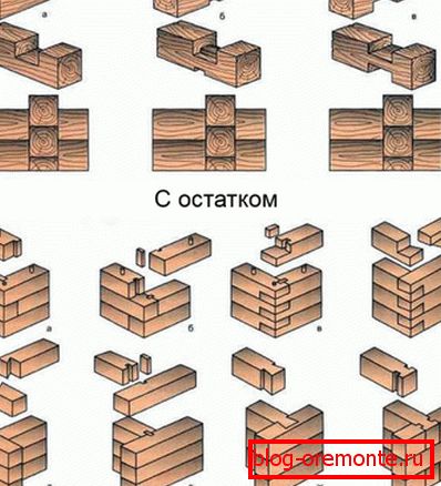 Cięcie pręta: z resztą a) najprostszej miseczki na pół-drewnie, b) Cięcie pręta: z resztą a) najprostszej miseczki na pół-drewnie, b)
