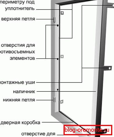 Rama drzwi wybór metalowych drzwi wejściowych