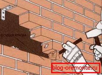 Cięcie otworów Cięcie otworów