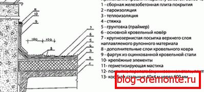 Zarys wysoki parapet
