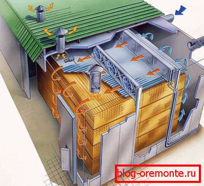 Bardzo skuteczną alternatywą dla procesu atmosferycznego jest suszenie komorowe. Bardzo skuteczną alternatywą dla procesu atmosferycznego jest suszenie komorowe.