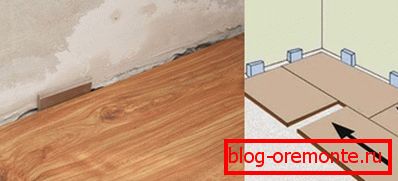 Ograniczniki do mocowania laminatu