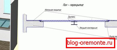 Mocowanie szklanych paneli