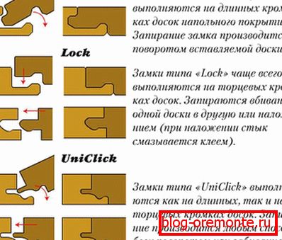 Rodzaje połączeń zamkowych