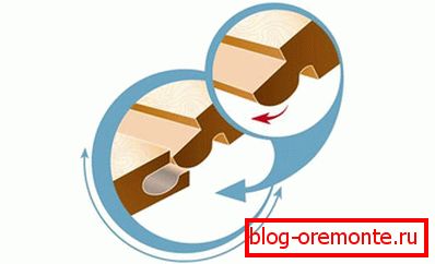Łuk Kliknij Blokuj