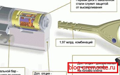 Blokada wysokiego bezpieczeństwa Abloy Protec Blokada wysokiego bezpieczeństwa Abloy Protec
