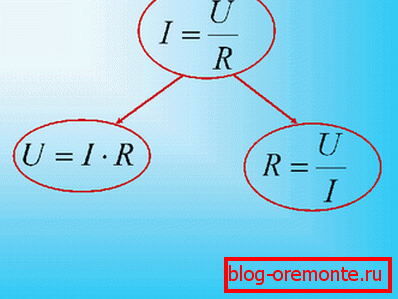 Związek między napięciem, opornością i natężeniem opisuje prawo Ohma.