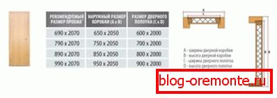 Zależność wielkości otworu od pudełka Zależność wielkości otworu od pudełka