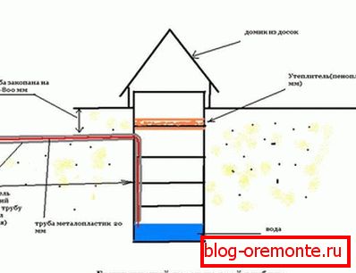 Tutaj możesz zobaczyć dobrze zaprojektowany system. Tutaj możesz zobaczyć dobrze zaprojektowany system.