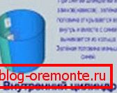 Kolor zielony wskazuje ruchomy liść, który otwiera się do środka.