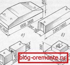 Wyroby betonowe do fundamentów
