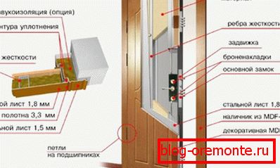 Wykonanie drzwi harmonijkowych Wykonanie drzwi harmonijkowych
